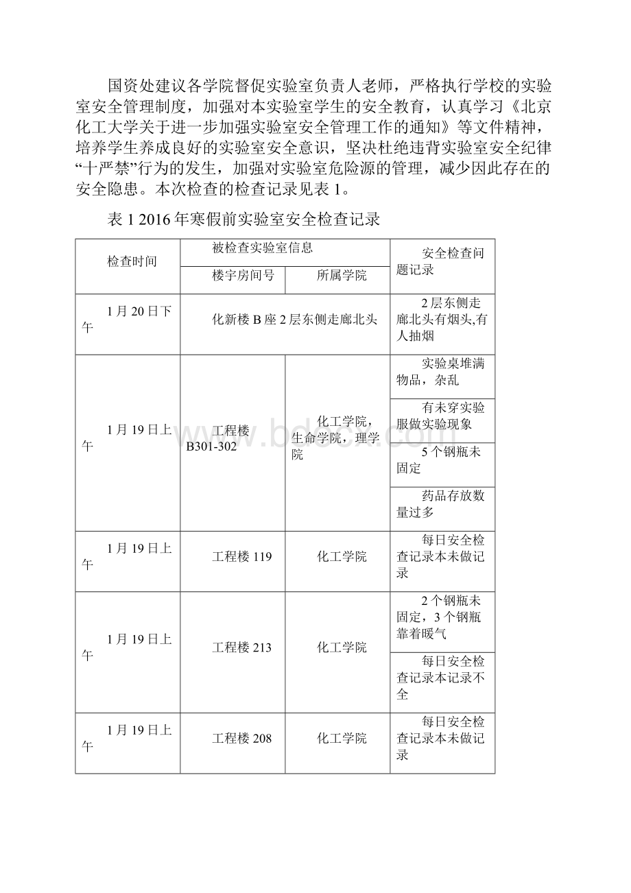 实验室安全检查通报.docx_第2页