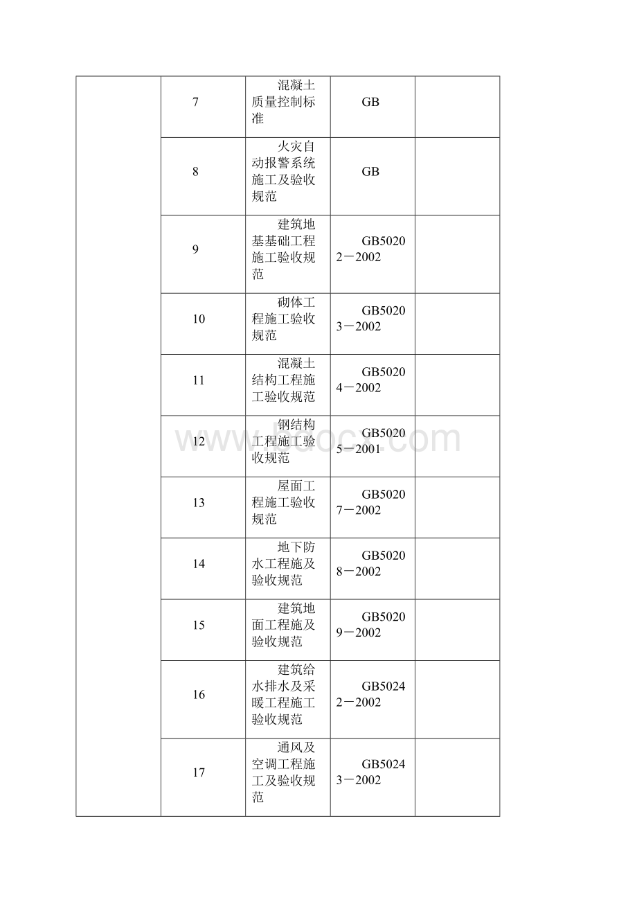 承德某220kv变电站土建工程施工组织设计最终版.docx_第3页