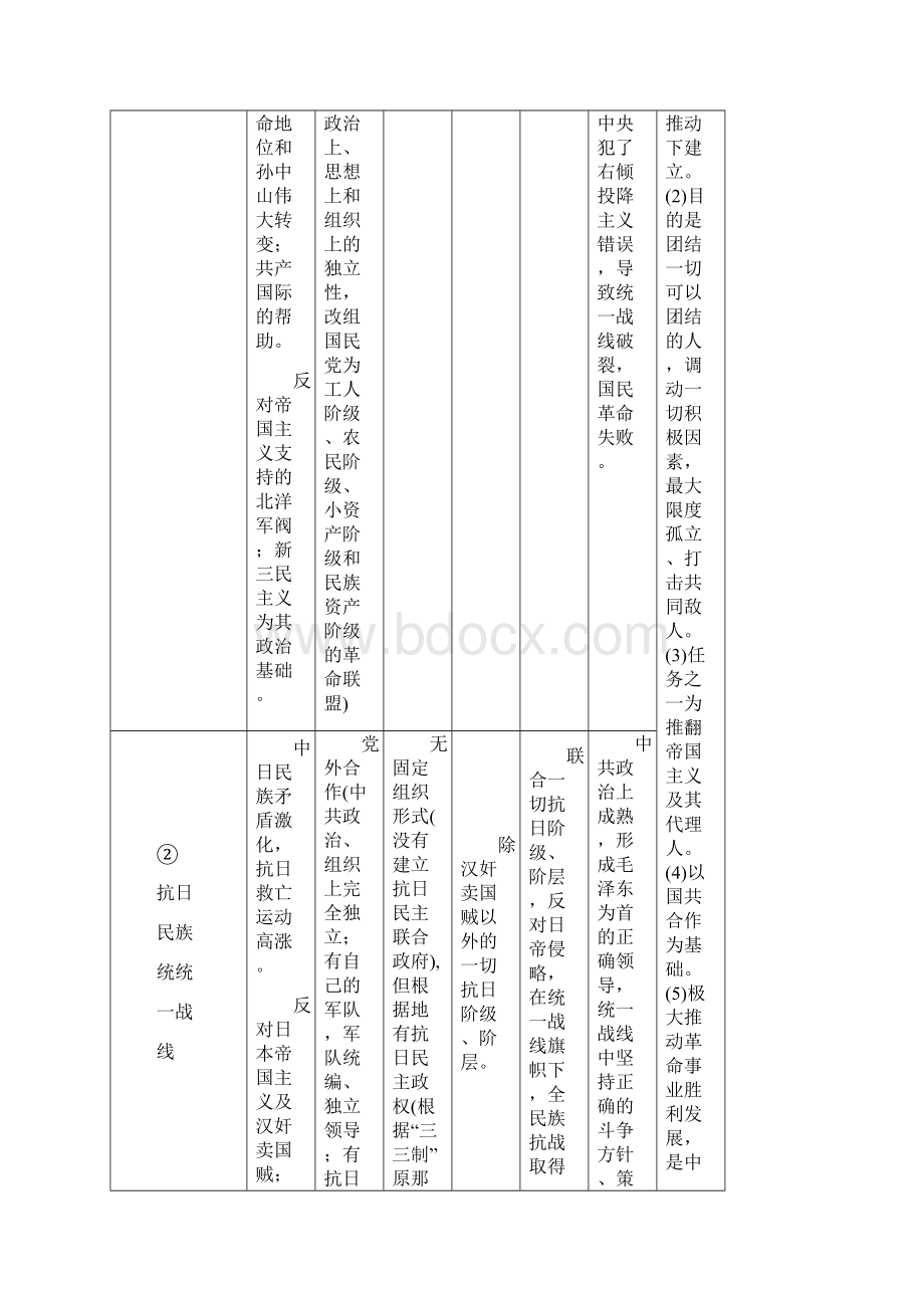 中考历史专项练习资料中国近现代史统一战线专项解析docdoc.docx_第2页