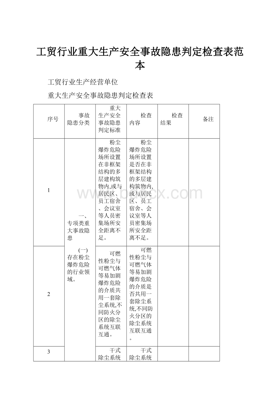 工贸行业重大生产安全事故隐患判定检查表范本.docx