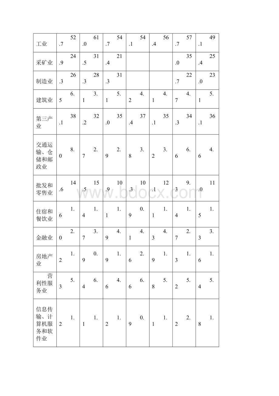 山东省济宁市产业结构总体情况14页word资料.docx_第3页