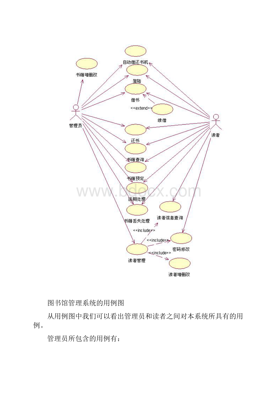 图书馆管理系统设计用例图活动图类图时序图.docx_第3页