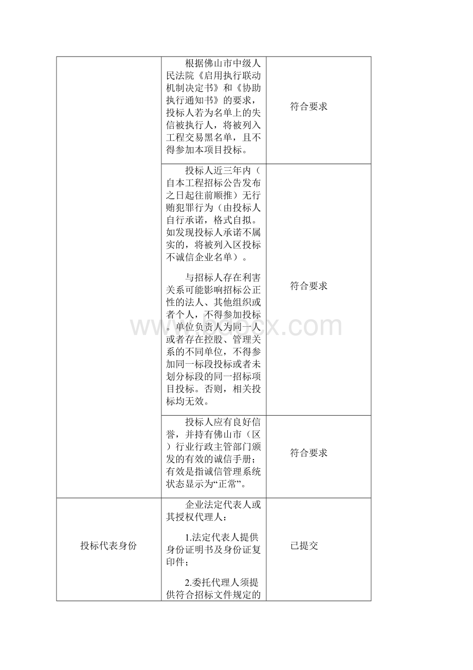 三山新城林荫大道资审投标文件.docx_第3页