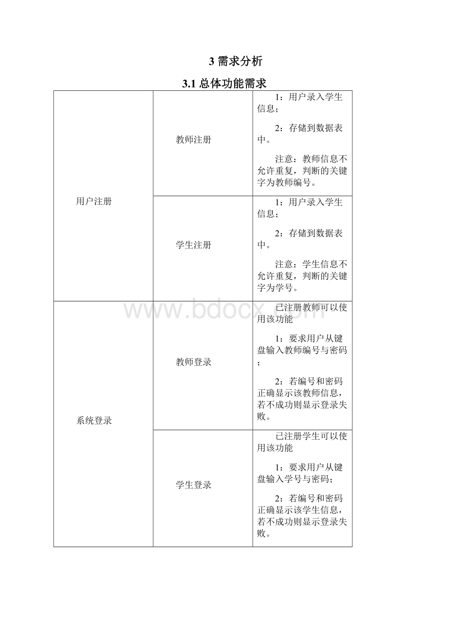 javaweb课设学生成绩管理系统.docx_第2页