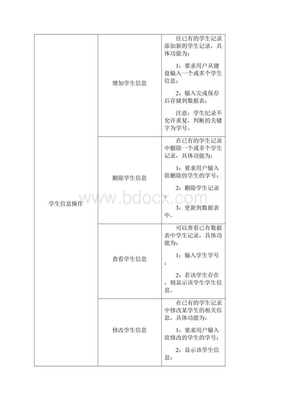 javaweb课设学生成绩管理系统.docx_第3页