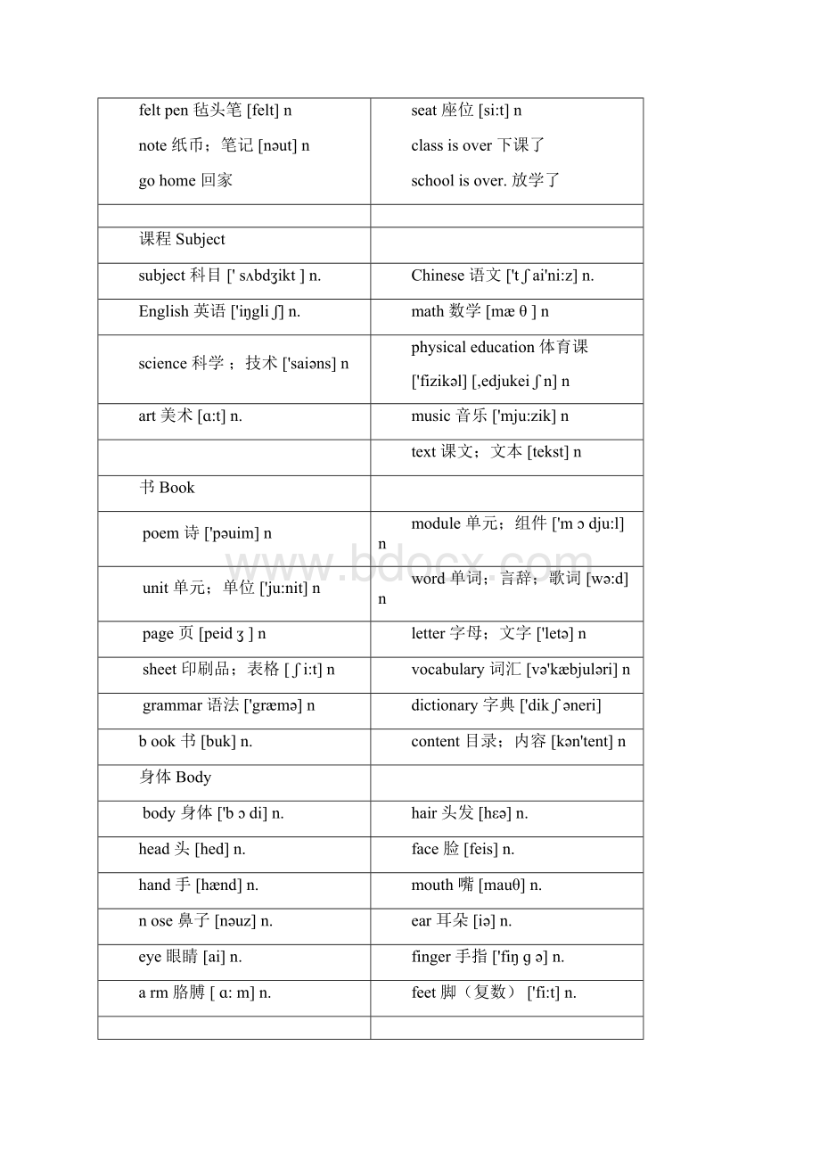 沪教版牛津英语小学15年级全部单词分类.docx_第2页