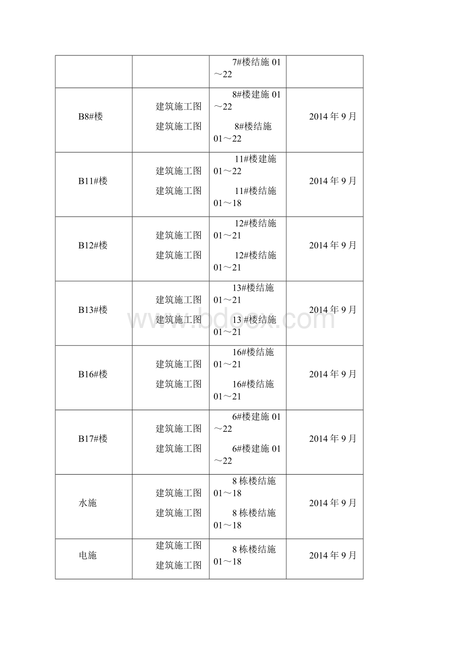 混凝土施工方案修改好后doc.docx_第2页