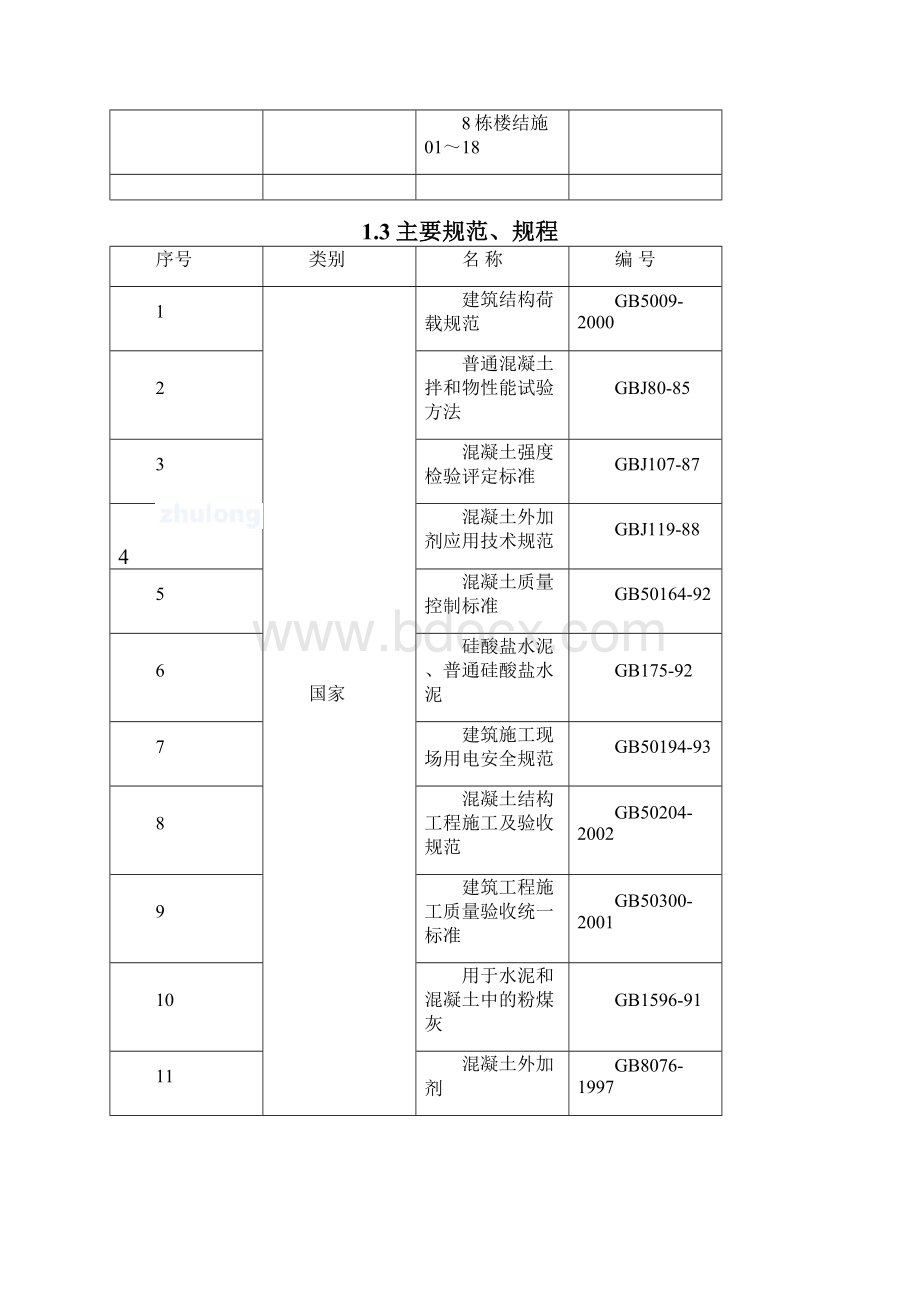 混凝土施工方案修改好后doc.docx_第3页