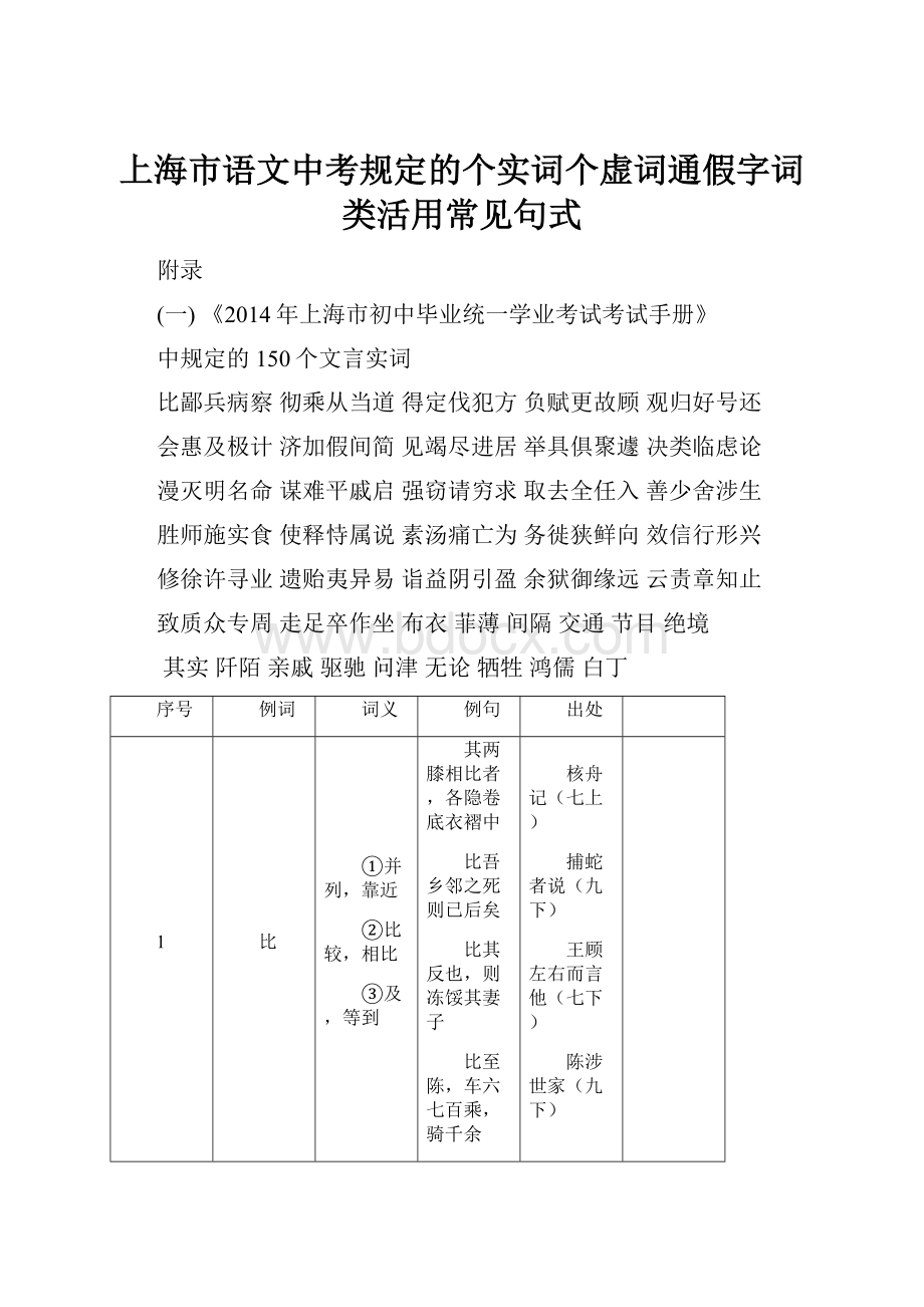 上海市语文中考规定的个实词个虚词通假字词类活用常见句式.docx_第1页