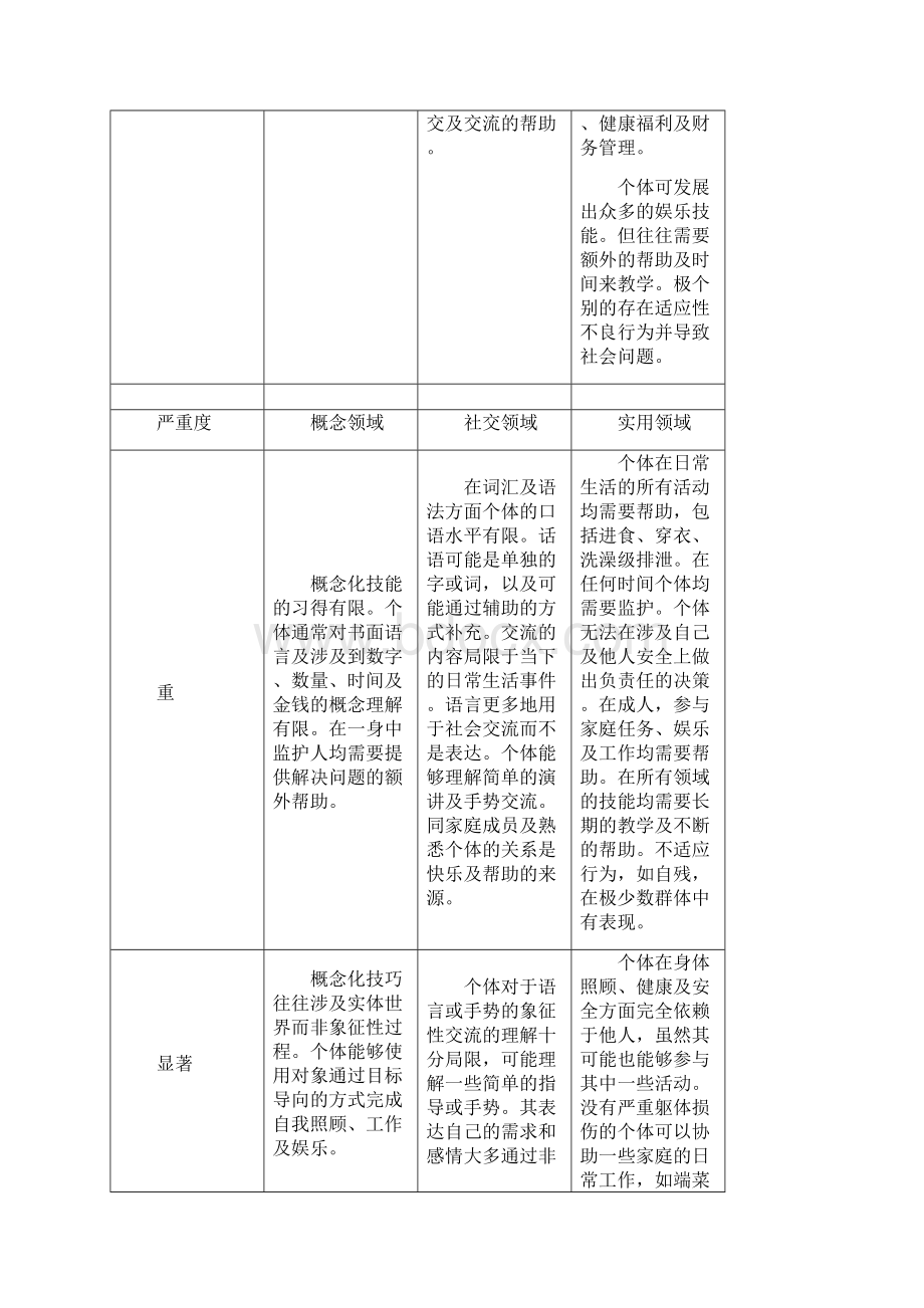 DSM 5智力障碍诊断标准及原文.docx_第3页