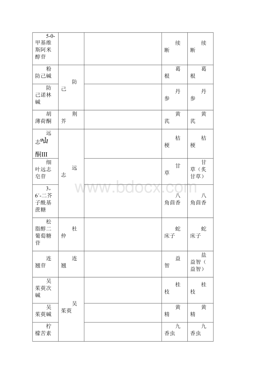 对照品对照药材清单.docx_第3页