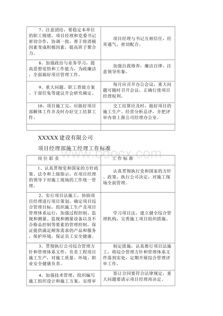 项目经理部各部室岗位职责及工作标准模版.docx_第2页