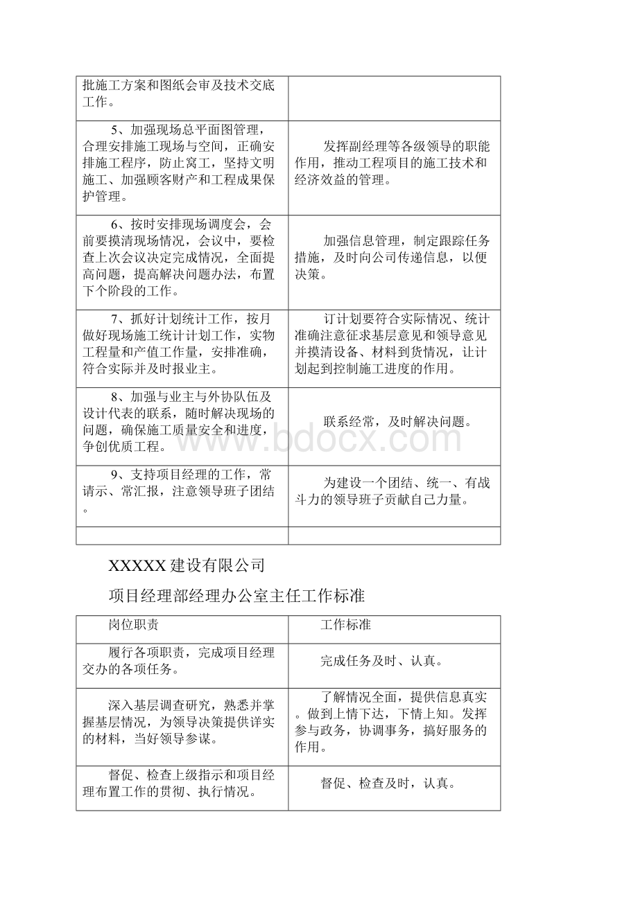 项目经理部各部室岗位职责及工作标准模版.docx_第3页