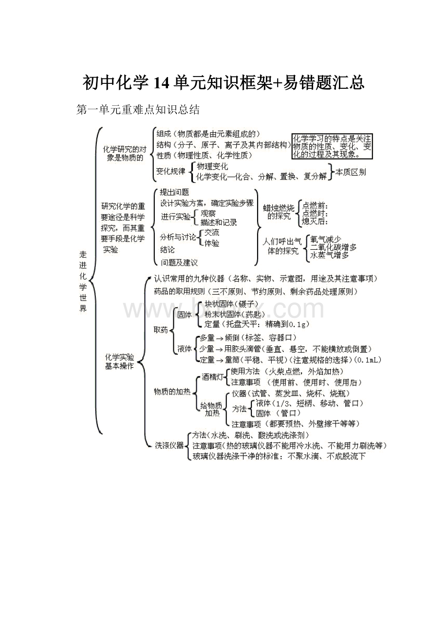 初中化学14单元知识框架+易错题汇总.docx_第1页