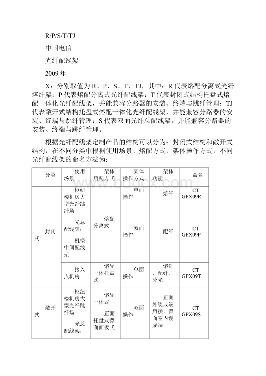 中国电信集团产品命名方法与编码规则V20.docx_第3页