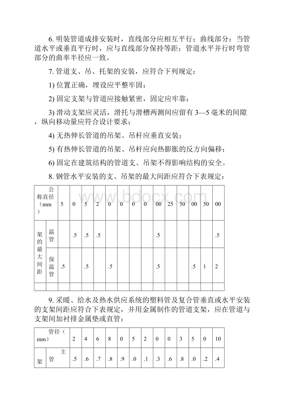 给排水采暖工程监理细则.docx_第3页