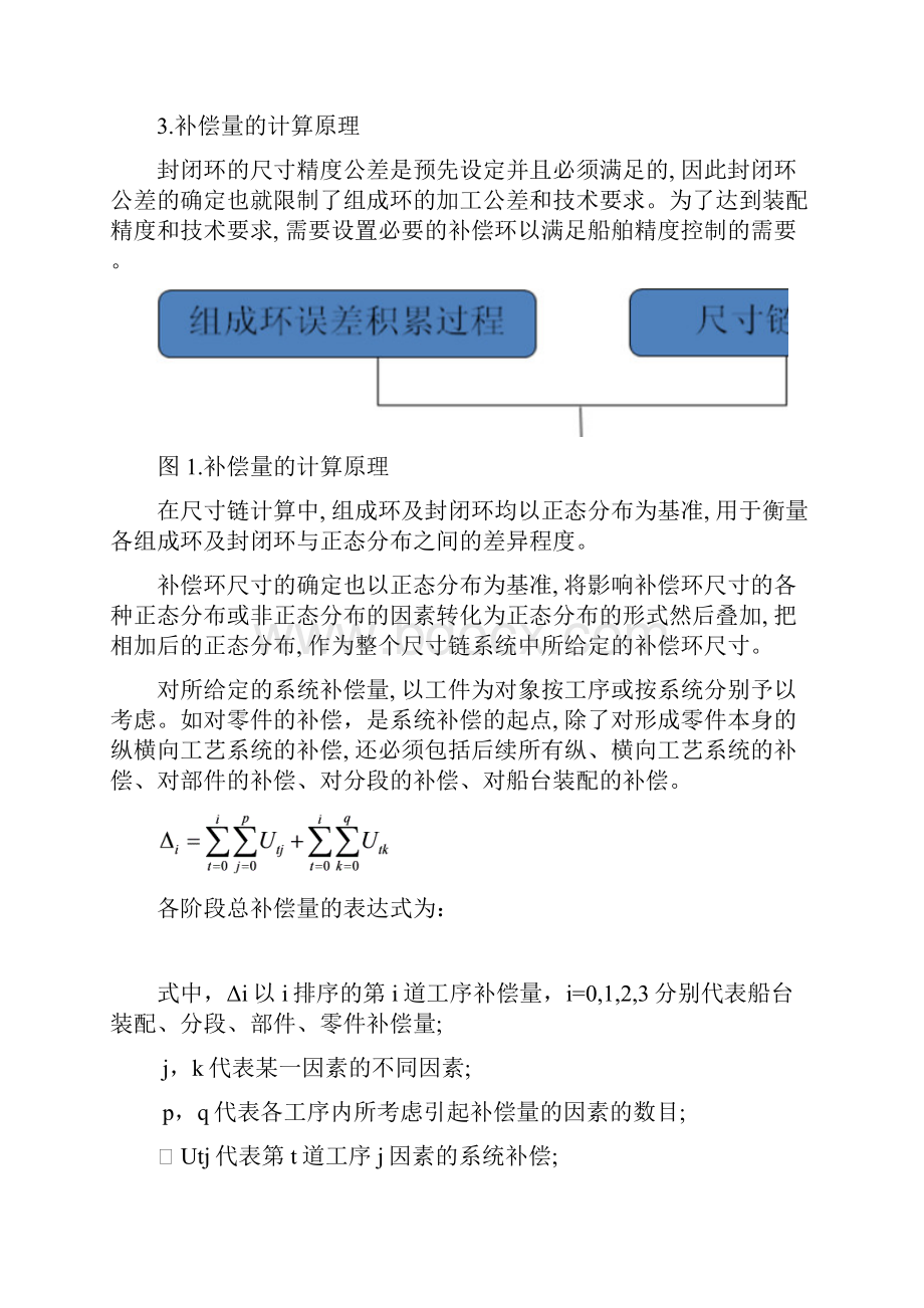 李加钦造船精度补偿量系统的建立方法.docx_第2页