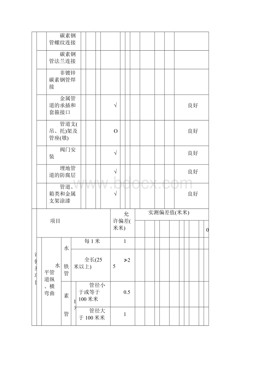 人防安装分项分部工程质量验收记录表详细.docx_第2页