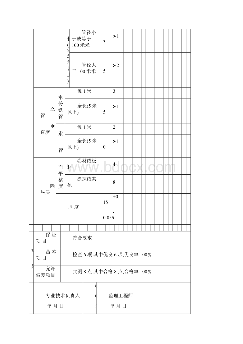 人防安装分项分部工程质量验收记录表详细.docx_第3页