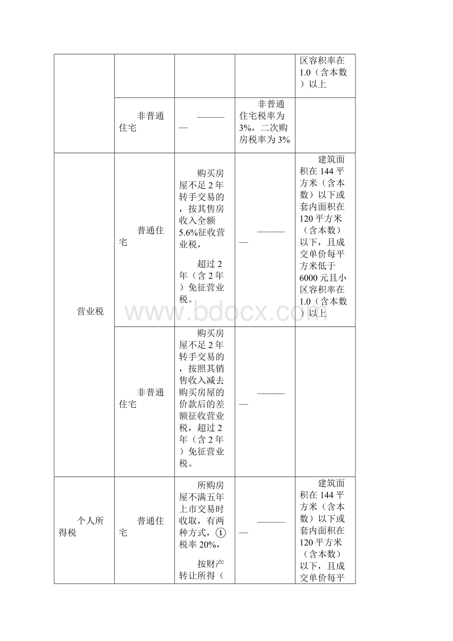 二手房购买注意.docx_第2页