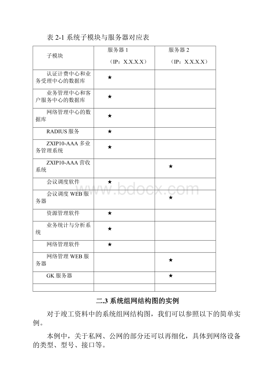 ZXMVC8900V330智能视讯服务器工程竣工技术文档.docx_第3页