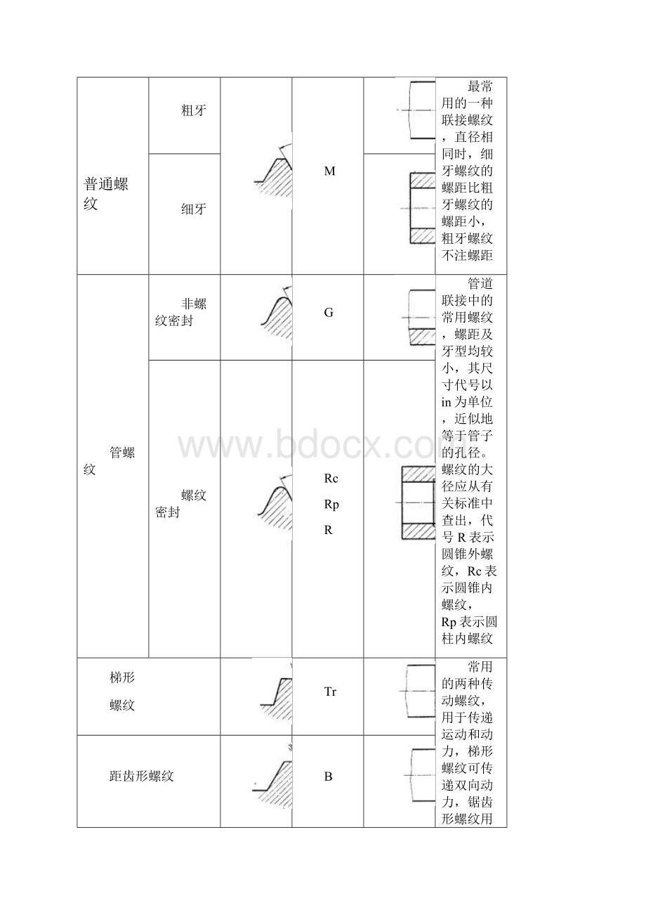 最新压铸件产品生产技术标准.docx_第3页