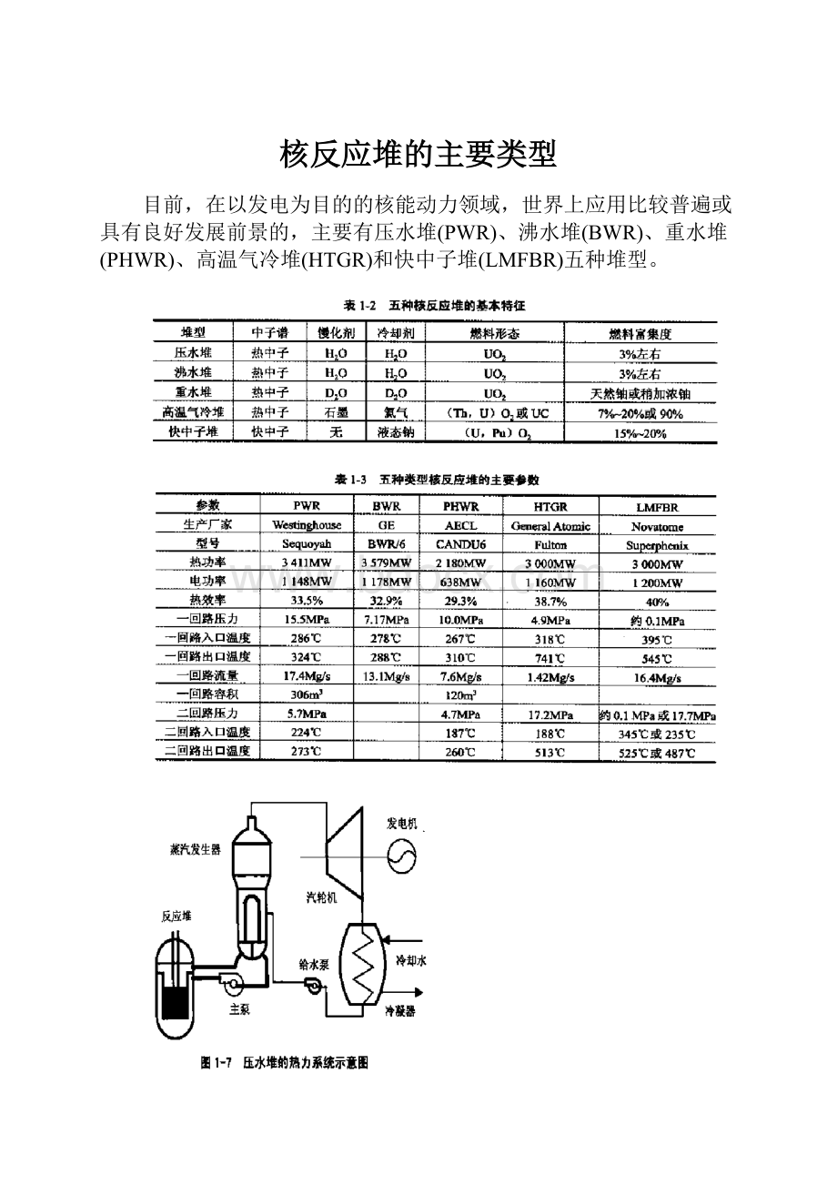 核反应堆的主要类型.docx