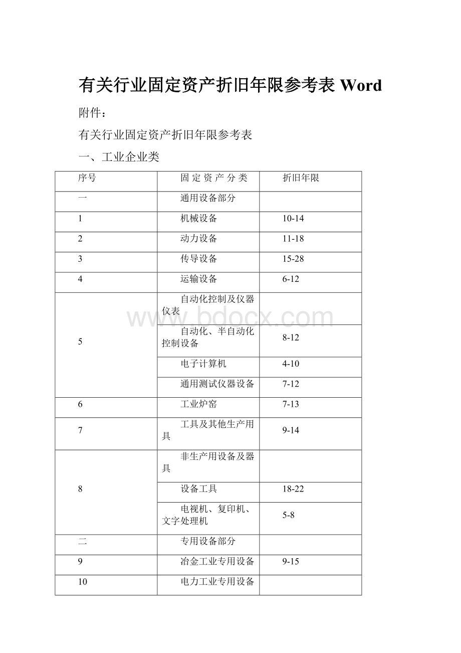 有关行业固定资产折旧年限参考表Word.docx