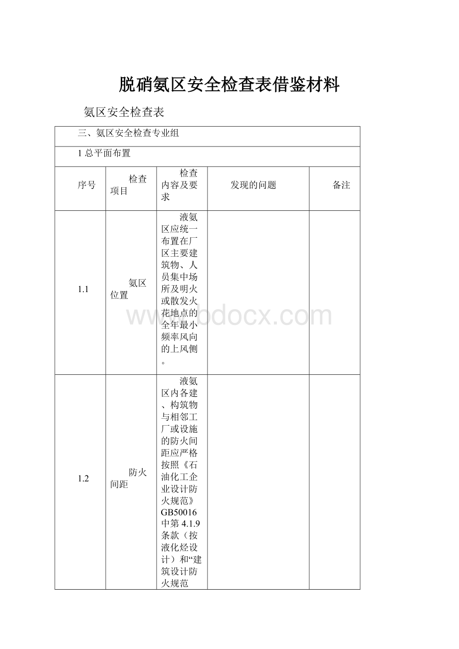 脱硝氨区安全检查表借鉴材料.docx