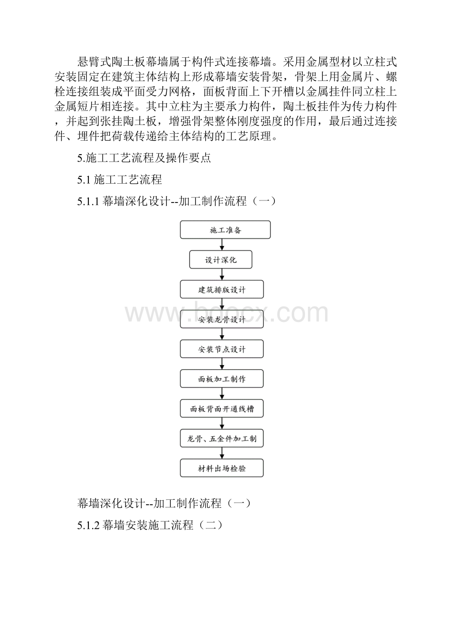 悬臂式干挂陶土板幕墙施工工法.docx_第2页