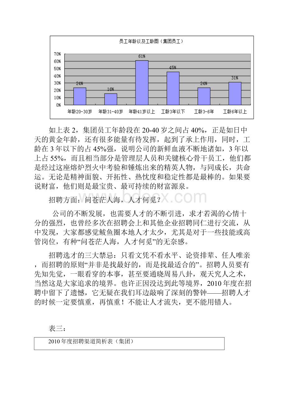 度人力资源工作总结.docx_第2页