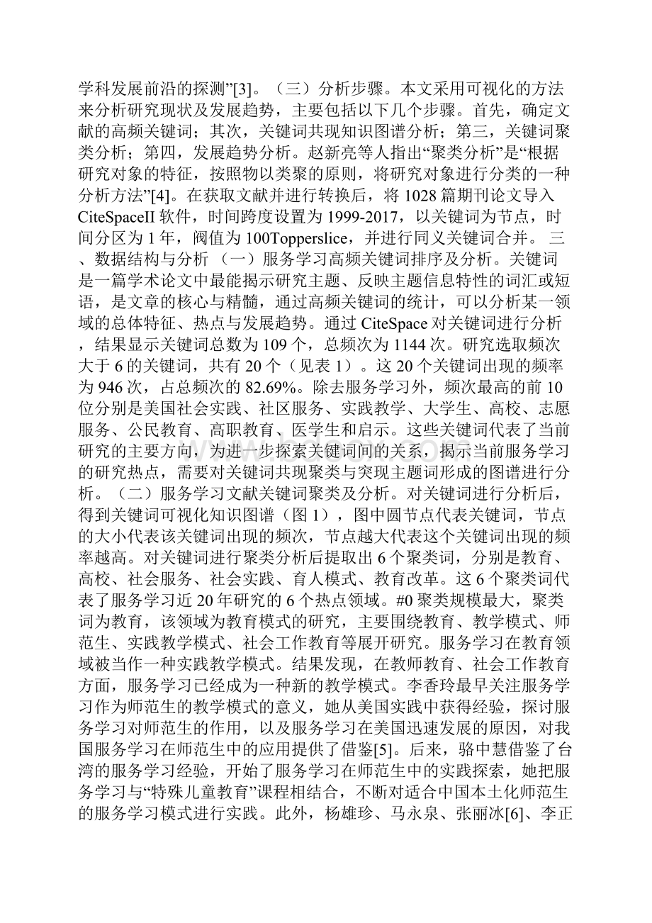 论文服务CNKI期刊可视化分析.docx_第2页