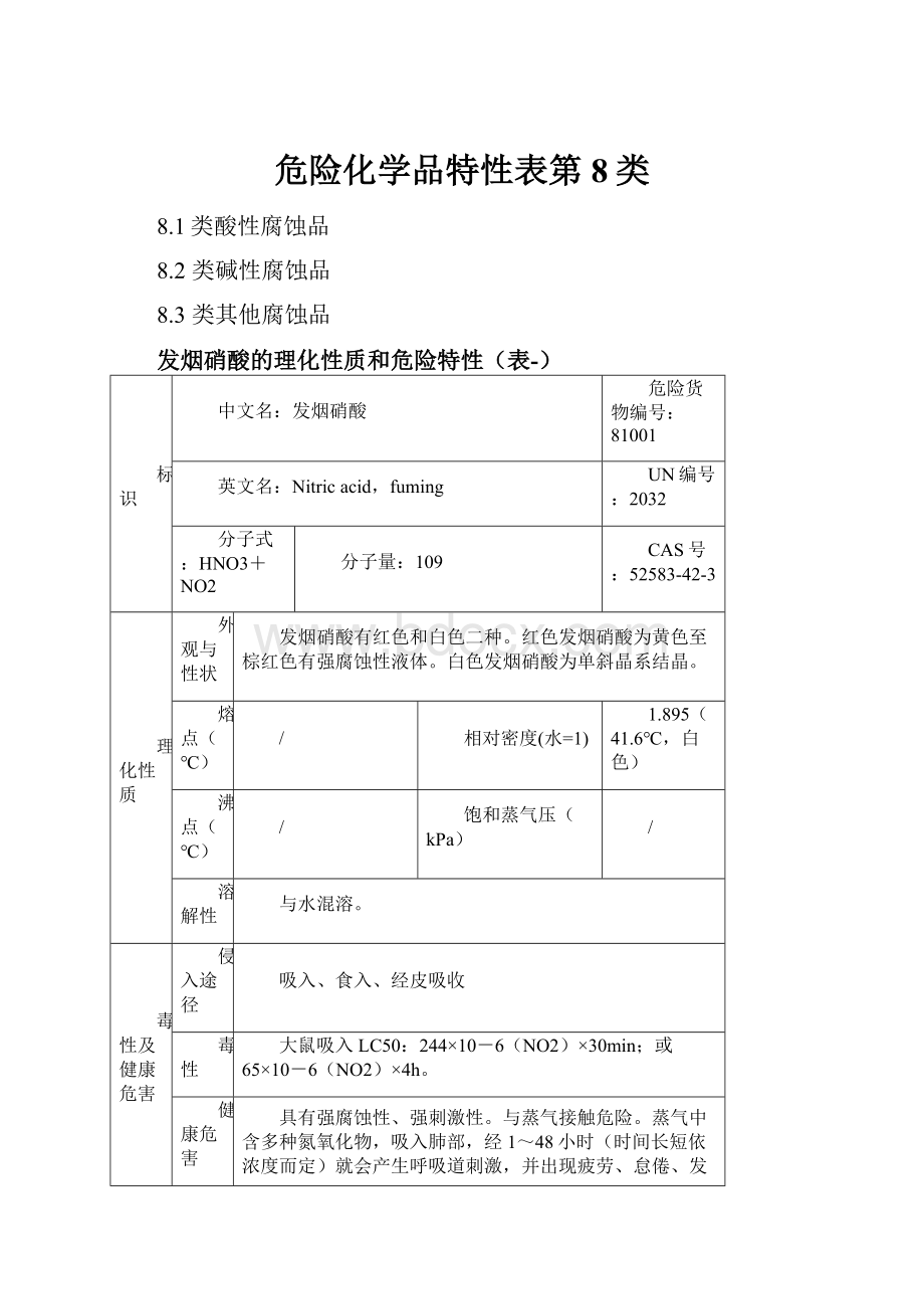 危险化学品特性表第8类.docx_第1页