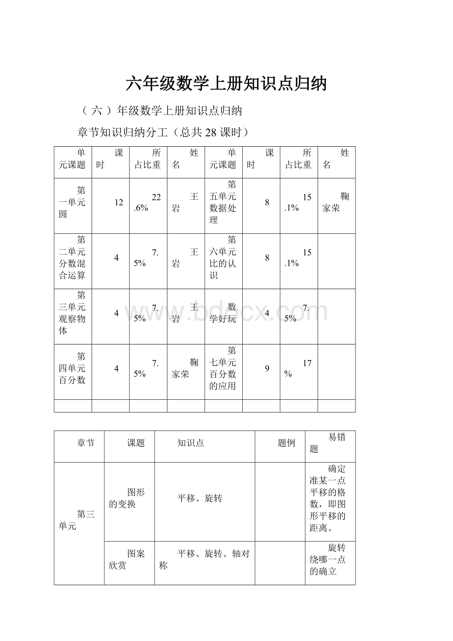 六年级数学上册知识点归纳.docx_第1页