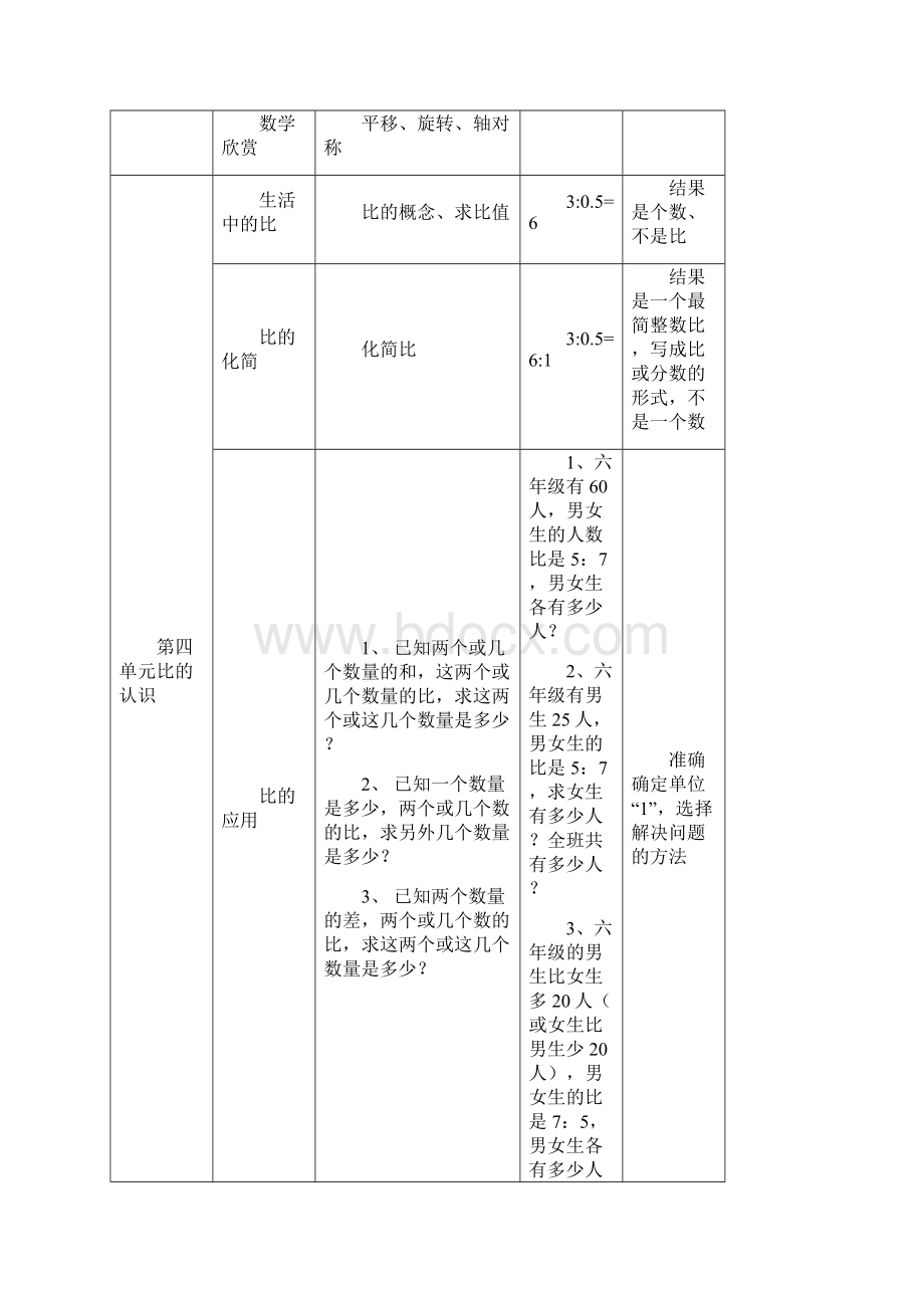 六年级数学上册知识点归纳.docx_第2页