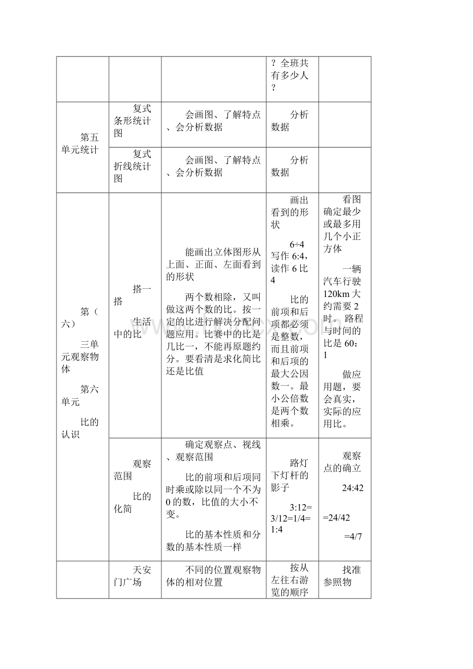 六年级数学上册知识点归纳.docx_第3页