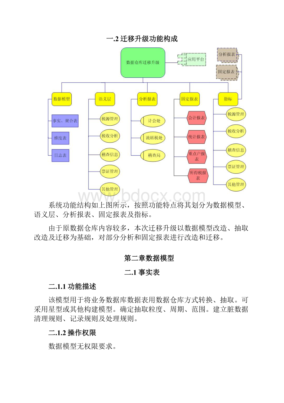 某地税数据仓库需求说明书.docx_第2页