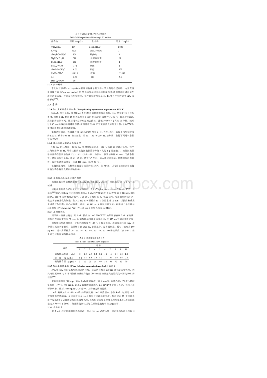 内生真菌对东北红豆杉悬浮细胞生物学特征与紫杉醇合成的影响.docx_第2页