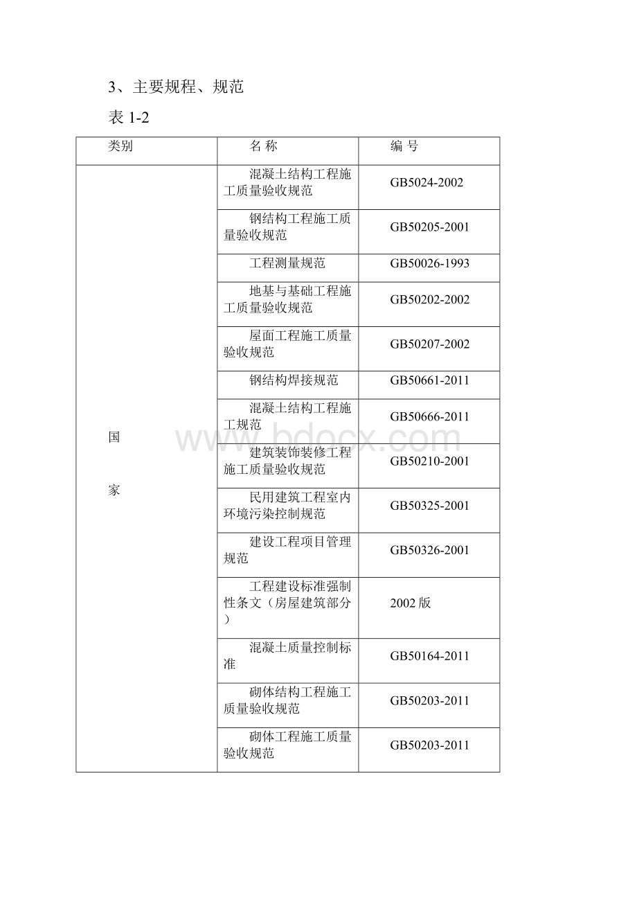 房建工程施工组织方案.docx_第2页