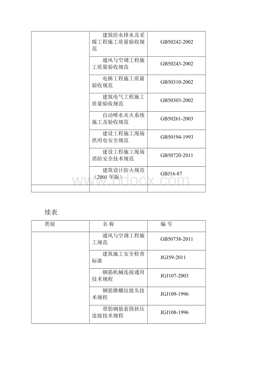 房建工程施工组织方案.docx_第3页