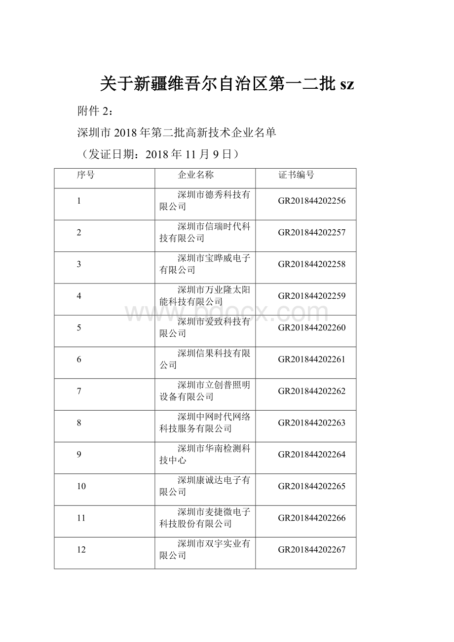 关于新疆维吾尔自治区第一二批sz.docx_第1页