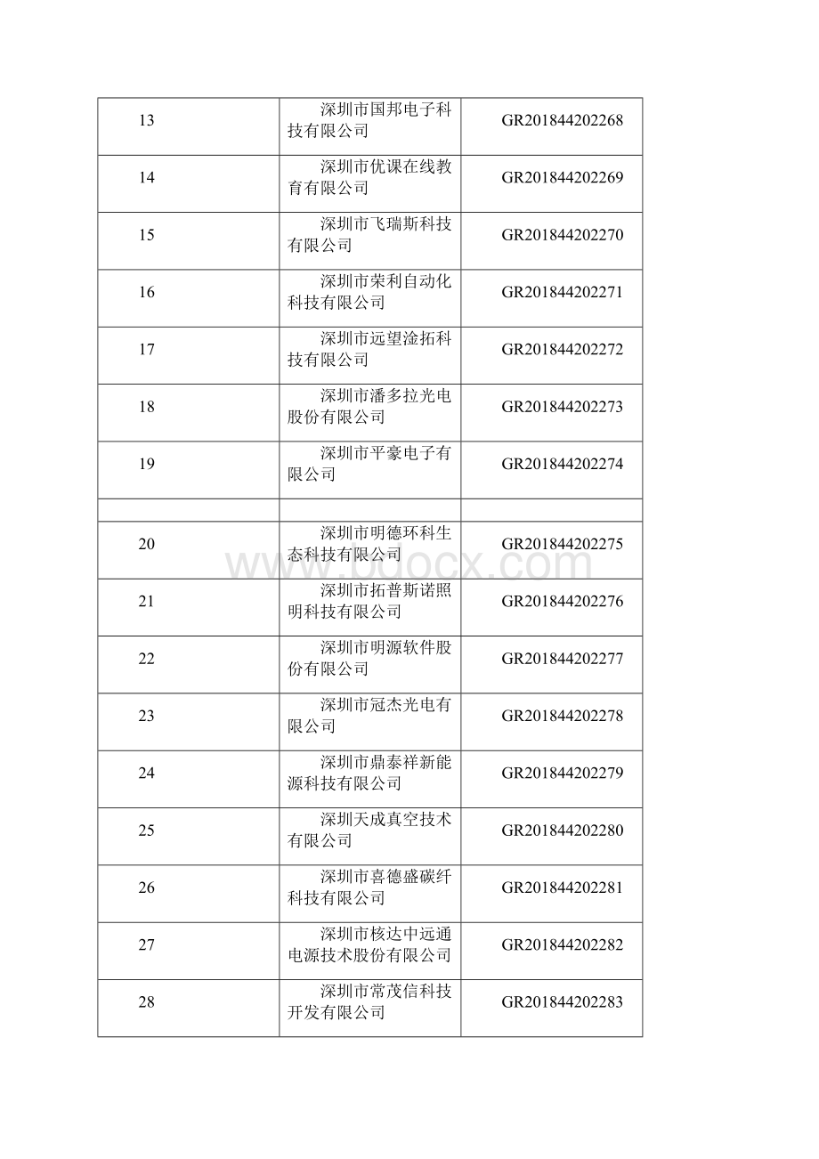 关于新疆维吾尔自治区第一二批sz.docx_第2页