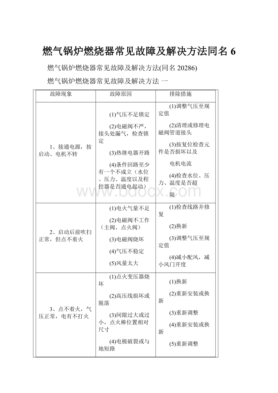 燃气锅炉燃烧器常见故障及解决方法同名6.docx