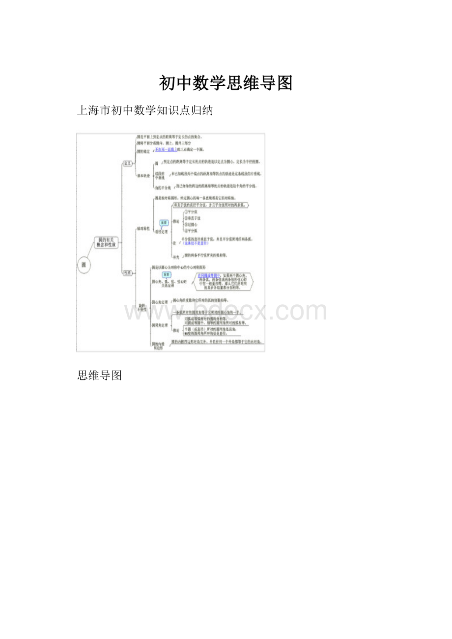 初中数学思维导图.docx_第1页