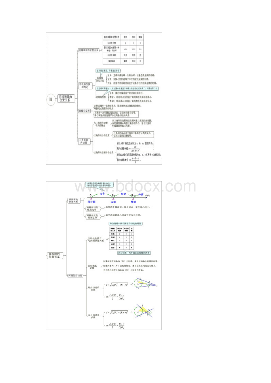 初中数学思维导图.docx_第2页