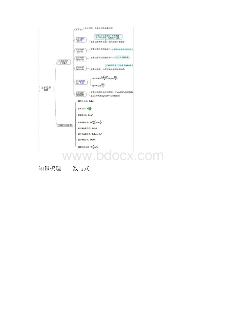 初中数学思维导图.docx_第3页