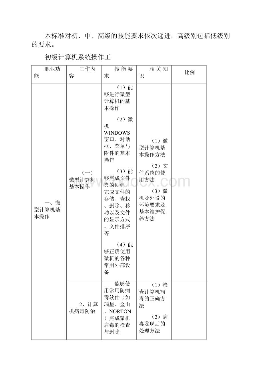 计算机系统操作工.docx_第3页