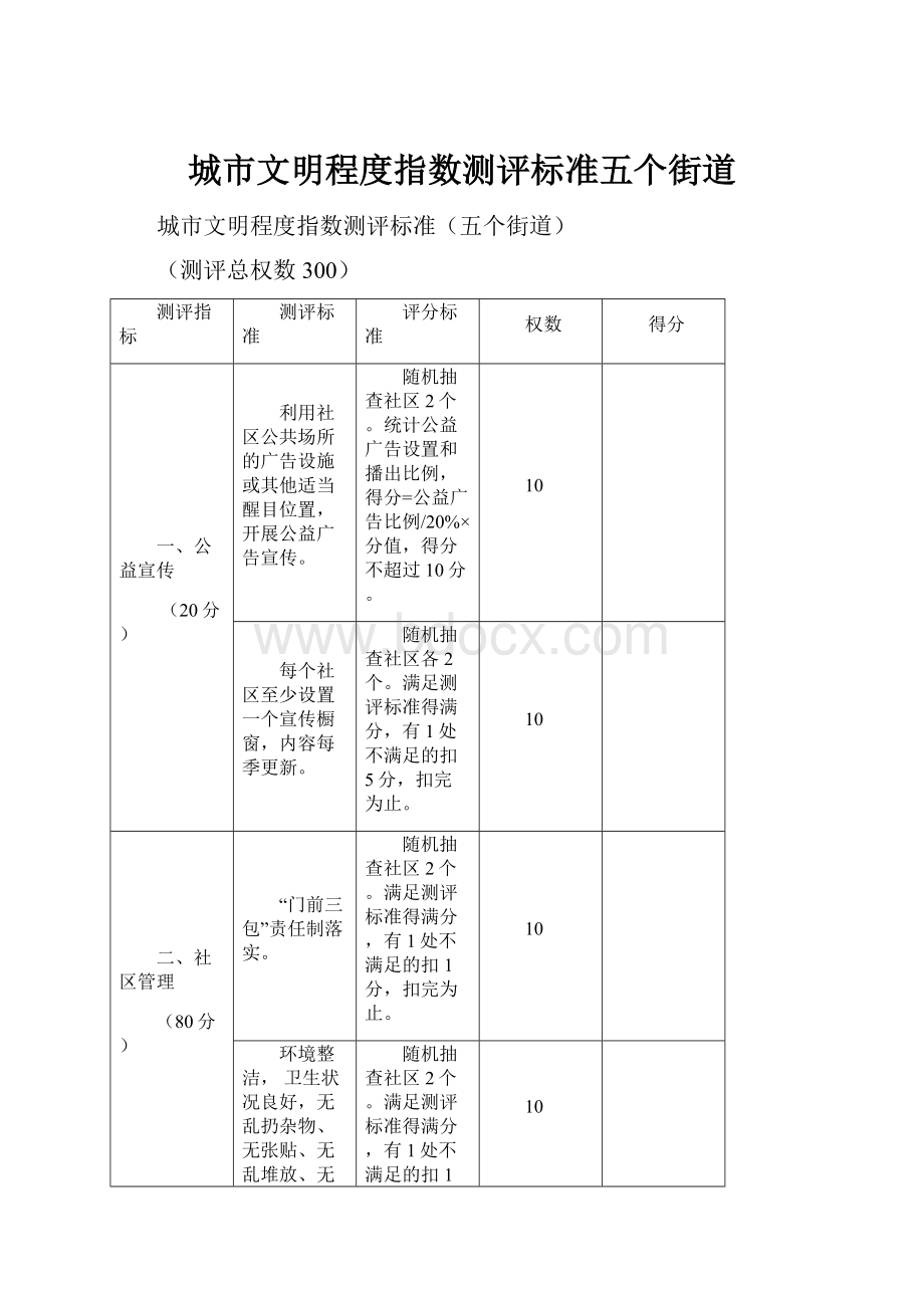 城市文明程度指数测评标准五个街道.docx