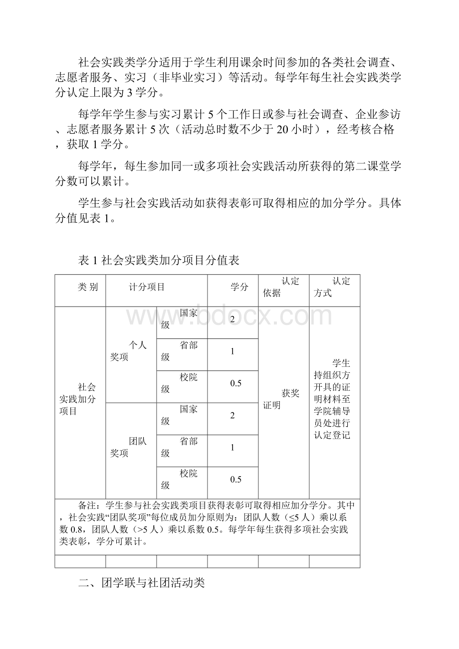 上海财经大学本科生第二课堂实践教育学分认定及实施办法.docx_第2页