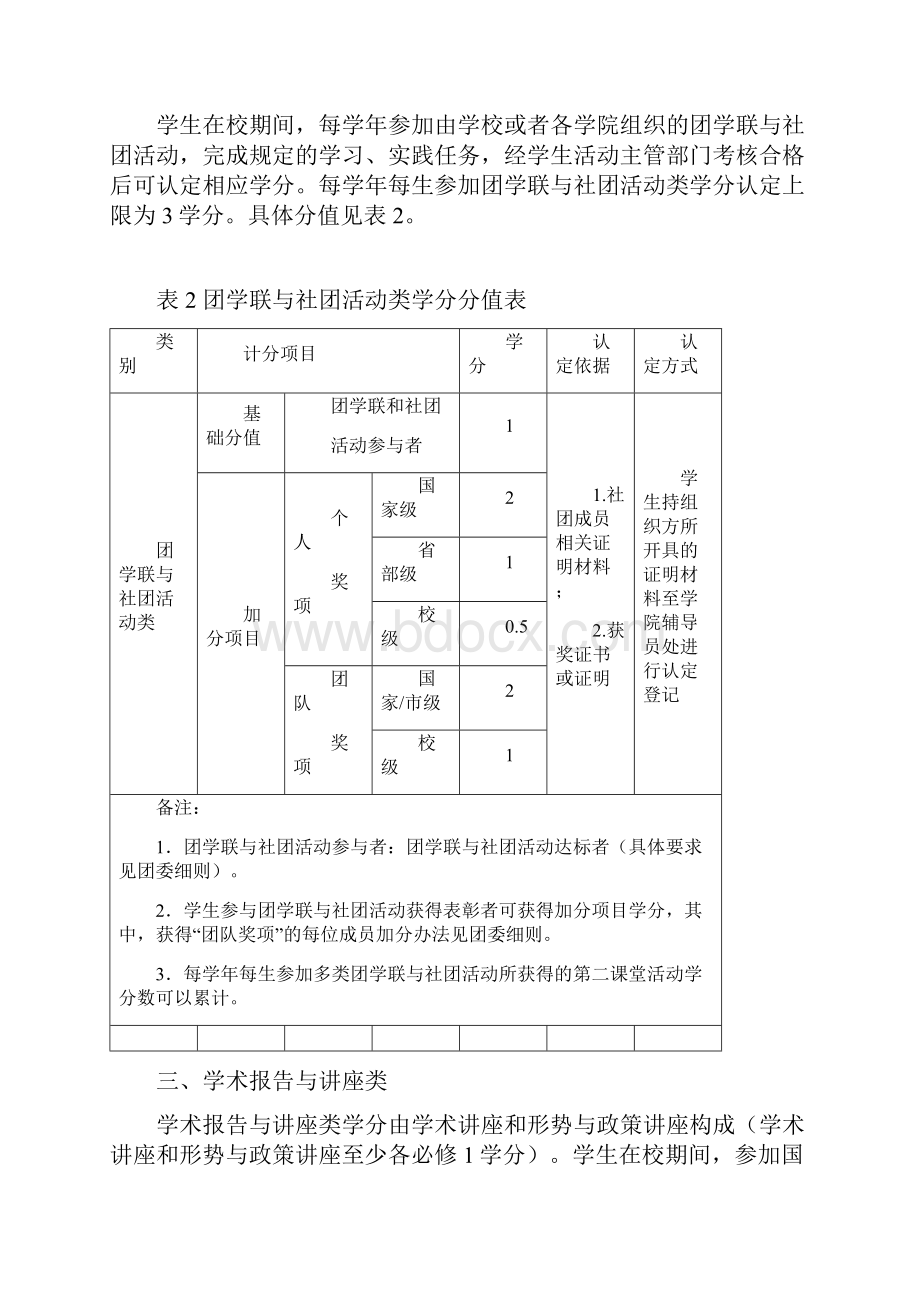 上海财经大学本科生第二课堂实践教育学分认定及实施办法.docx_第3页